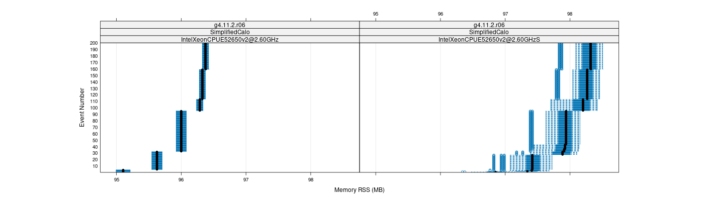 prof_memory_rss_plot.png