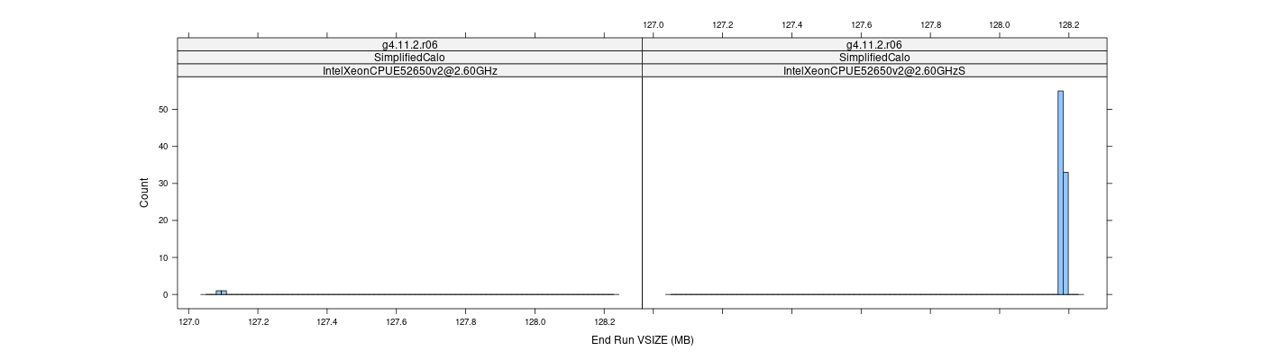 prof_memory_run_vsize_histogram.png