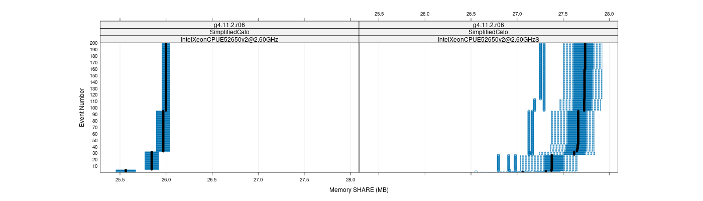 prof_memory_share_plot.png