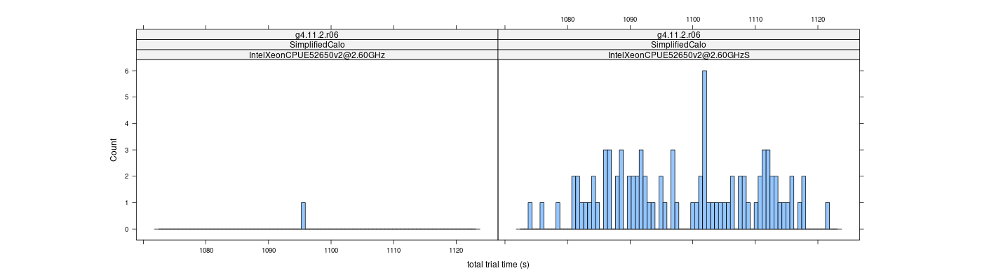 prof_basic_trial_times_histogram.png