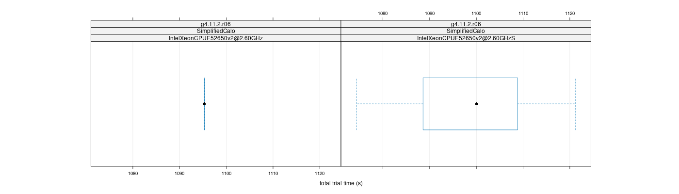 prof_basic_trial_times_plot.png