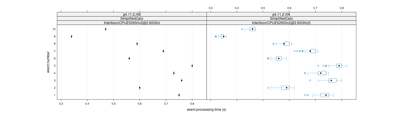 prof_early_events_plot.png