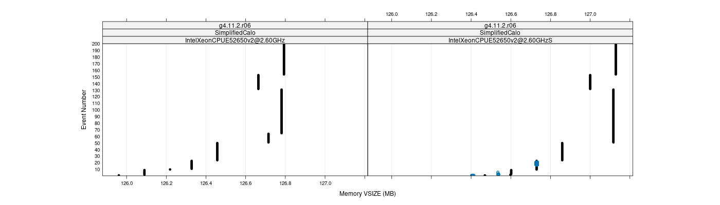 prof_memory_vsize_plot.png