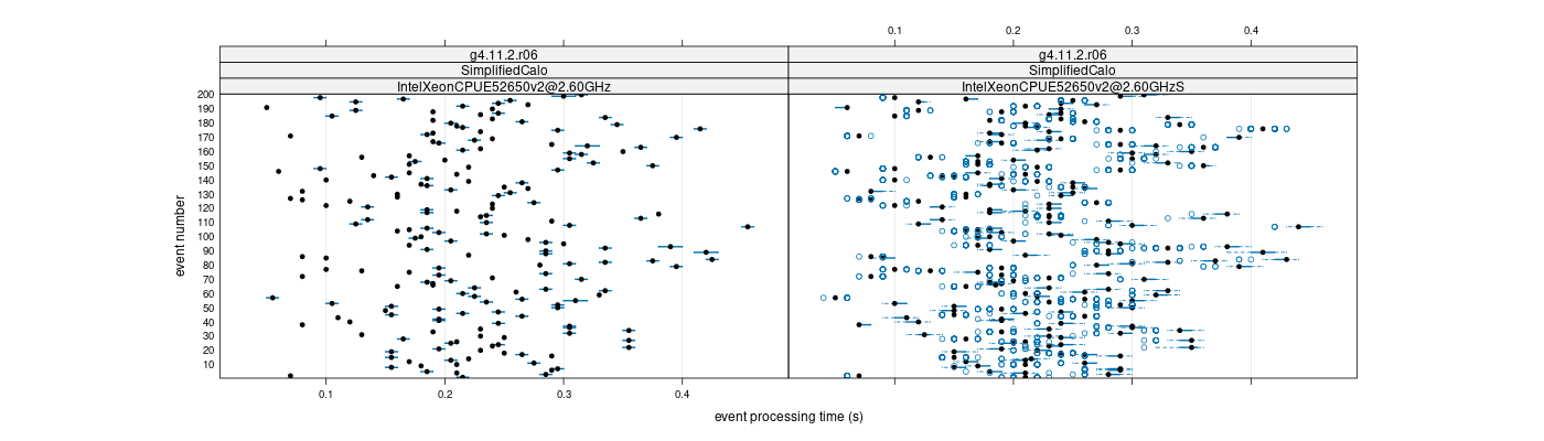 prof_100_events_plot.png