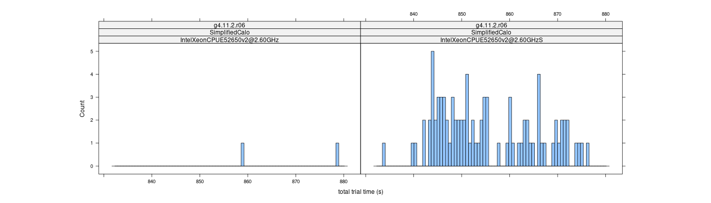 prof_basic_trial_times_histogram.png