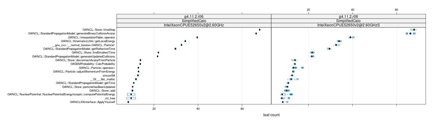 prof_big_functions_count_plot_01.png