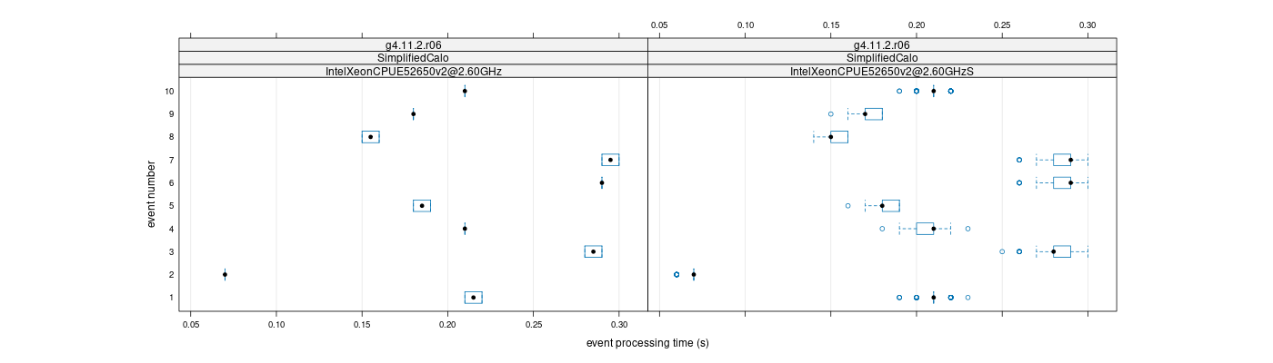 prof_early_events_plot.png