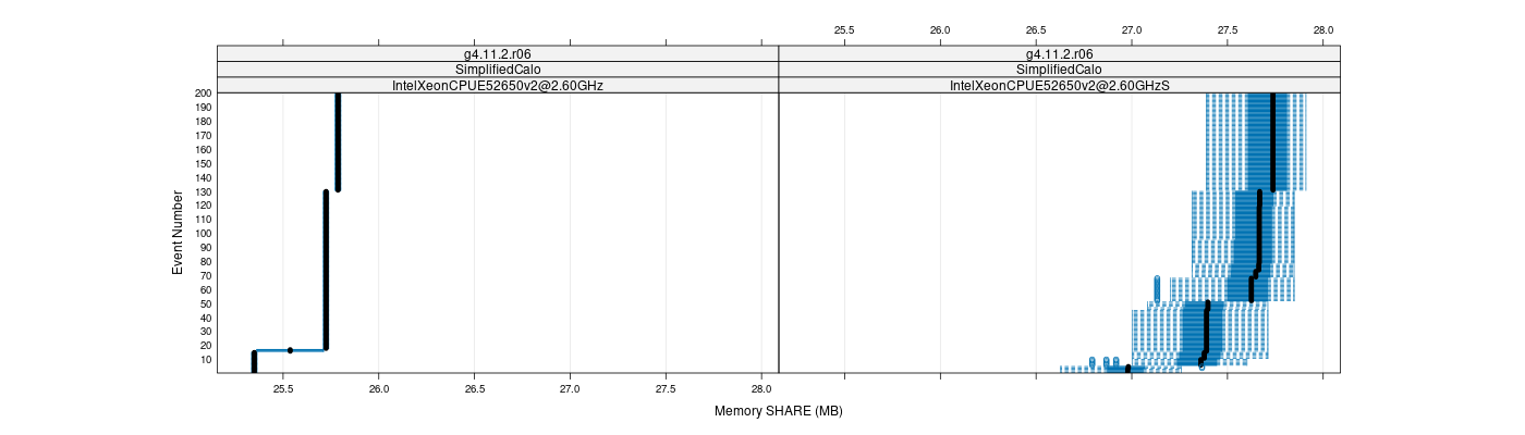 prof_memory_share_plot.png