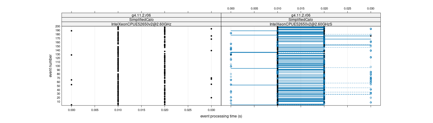 prof_100_events_plot.png