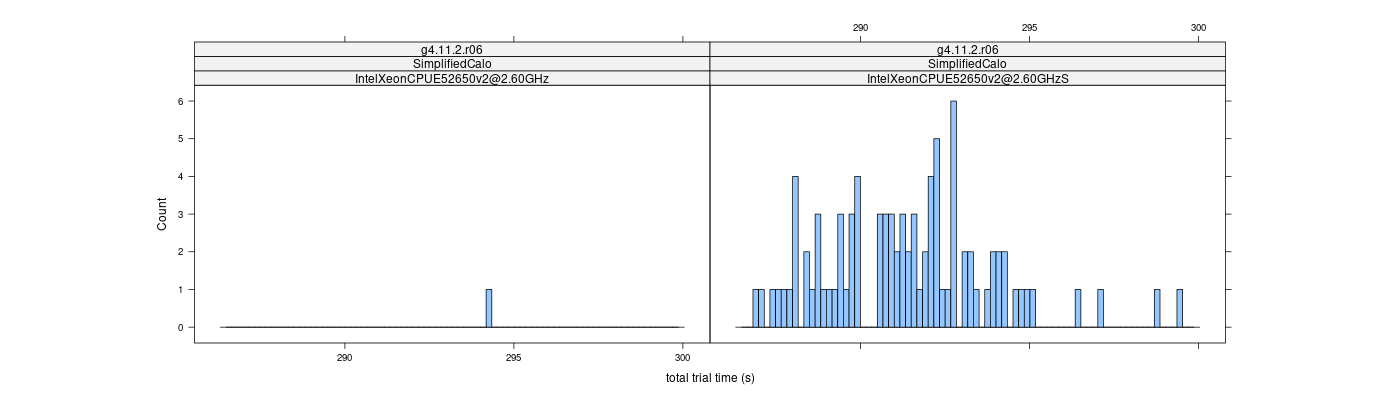 prof_basic_trial_times_histogram.png