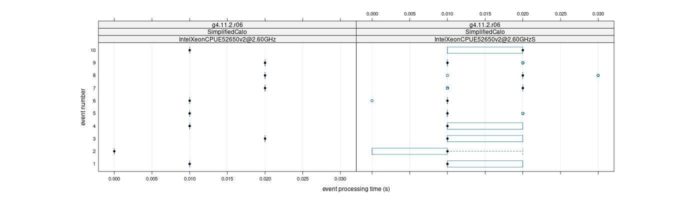 prof_early_events_plot.png