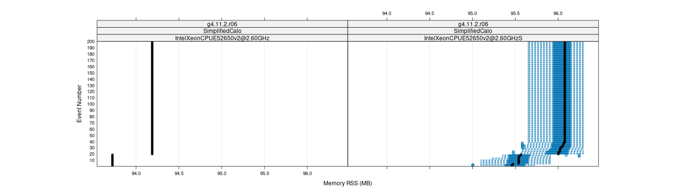 prof_memory_rss_plot.png