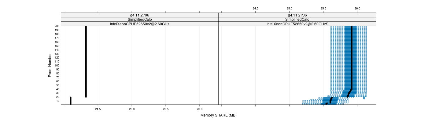 prof_memory_share_plot.png