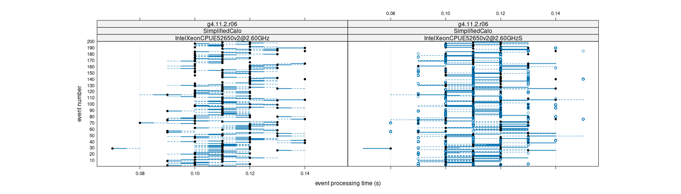 prof_100_events_plot.png