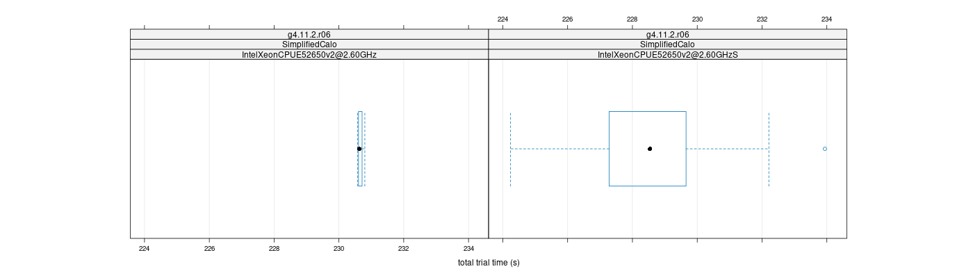 prof_basic_trial_times_plot.png