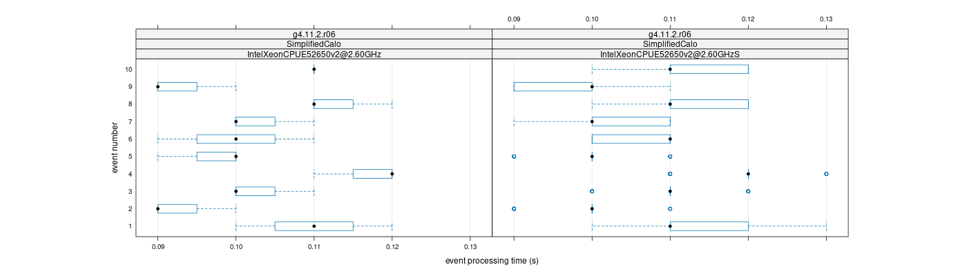 prof_early_events_plot.png