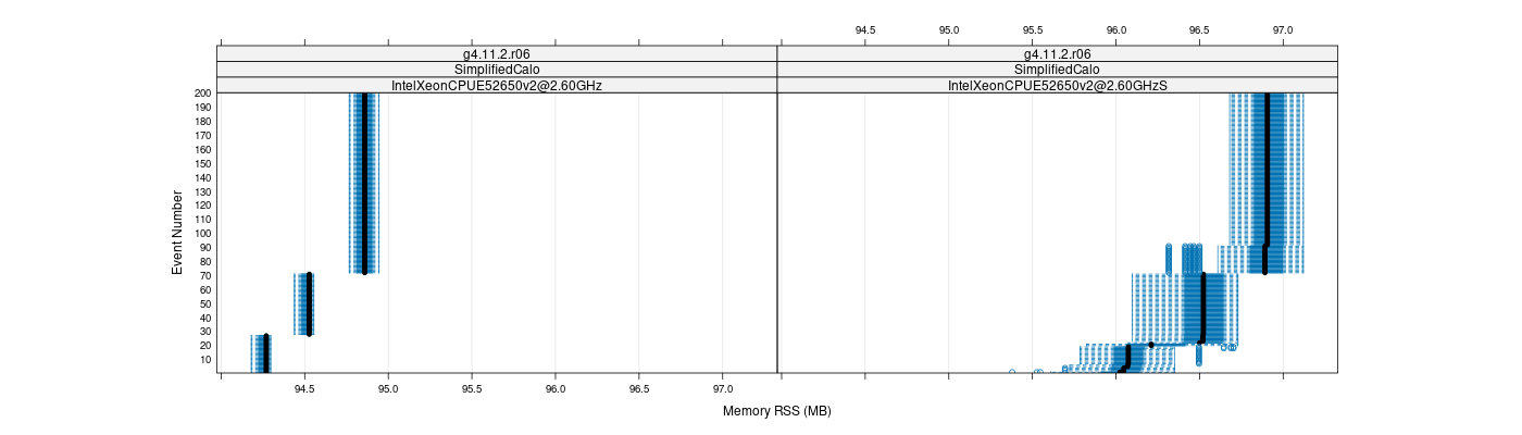 prof_memory_rss_plot.png