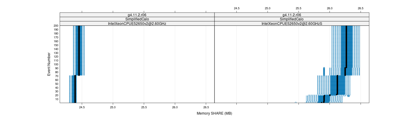 prof_memory_share_plot.png