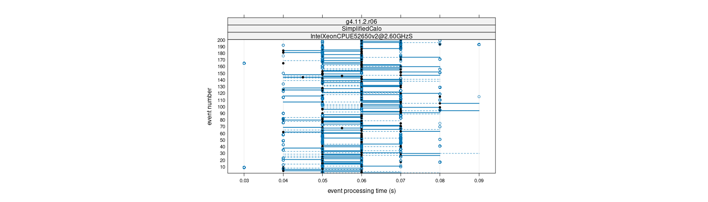 prof_100_events_plot.png