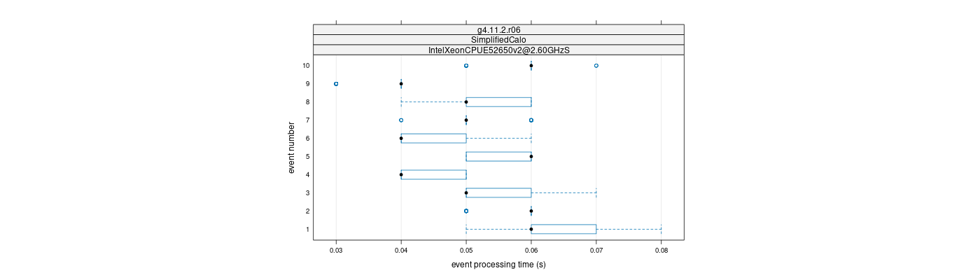 prof_early_events_plot.png