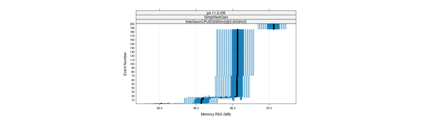 prof_memory_rss_plot.png