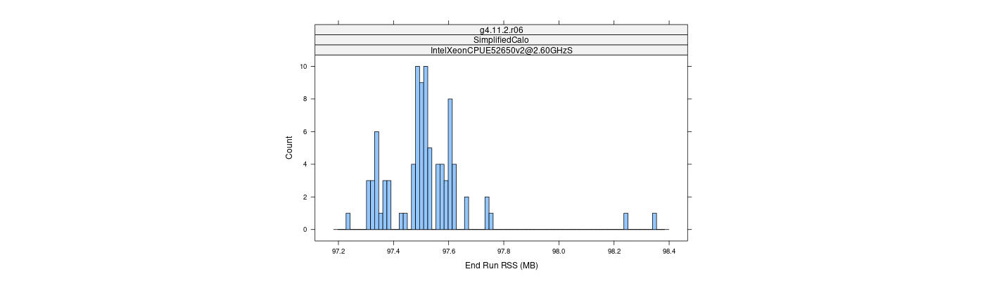 prof_memory_run_rss_histogram.png