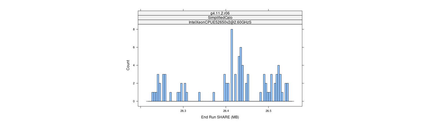 prof_memory_share_histogram.png