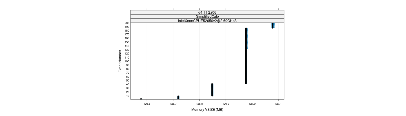 prof_memory_vsize_plot.png