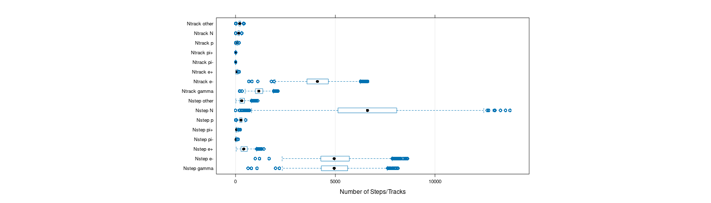 prof_nstep_particle_plot.png