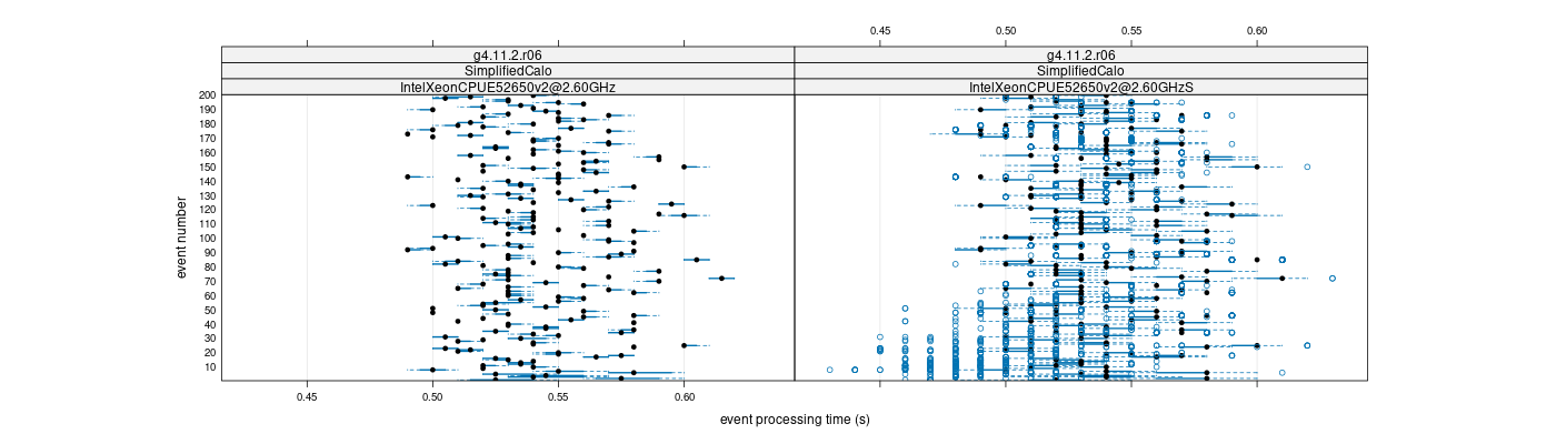 prof_100_events_plot.png