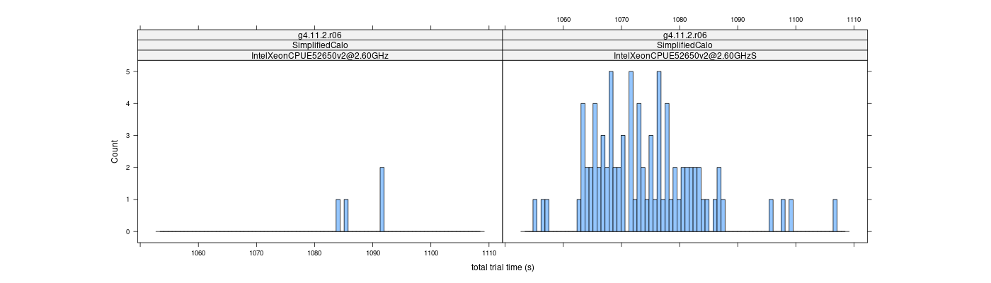 prof_basic_trial_times_histogram.png