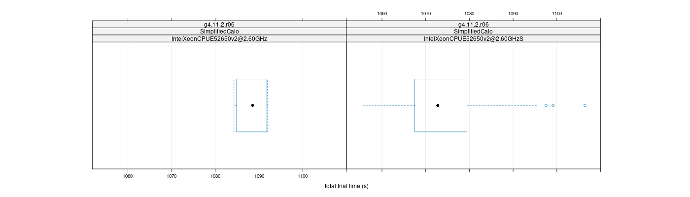 prof_basic_trial_times_plot.png