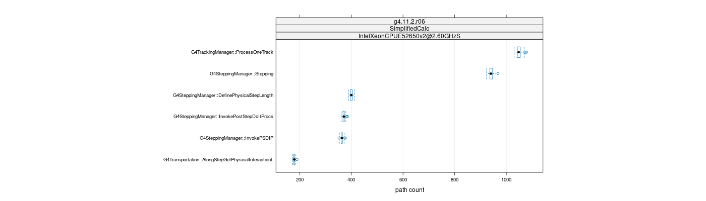 prof_big_paths_count_plot_15_95.png