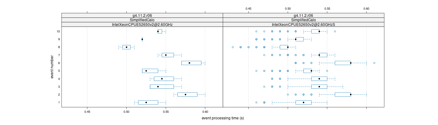 prof_early_events_plot.png