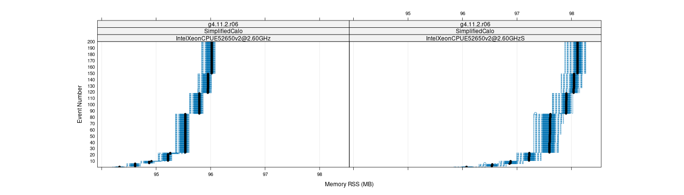 prof_memory_rss_plot.png