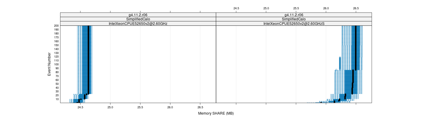 prof_memory_share_plot.png