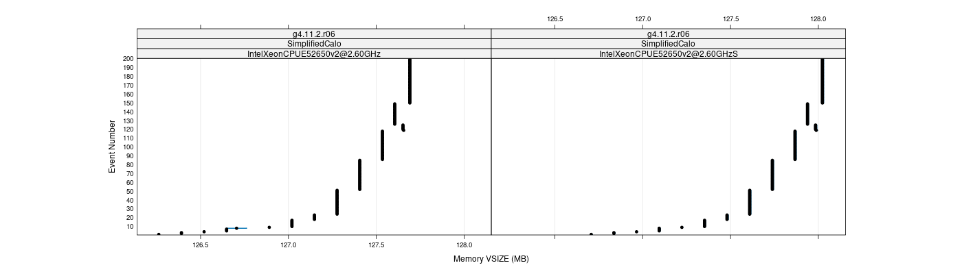 prof_memory_vsize_plot.png