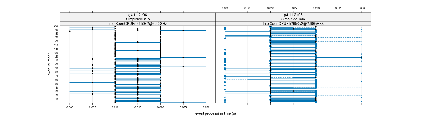 prof_100_events_plot.png