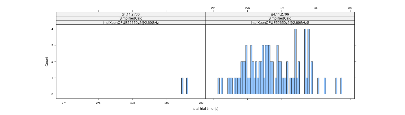 prof_basic_trial_times_histogram.png