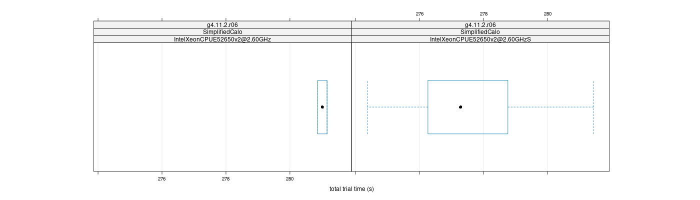 prof_basic_trial_times_plot.png