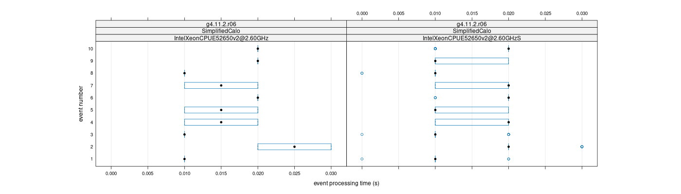 prof_early_events_plot.png