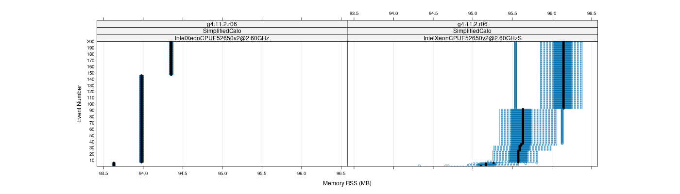 prof_memory_rss_plot.png