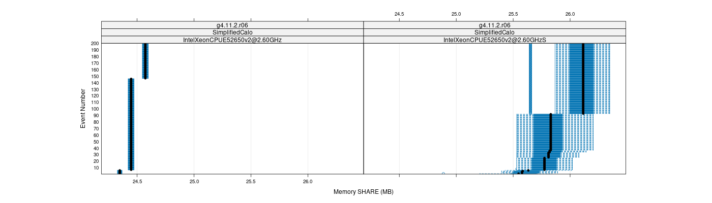 prof_memory_share_plot.png