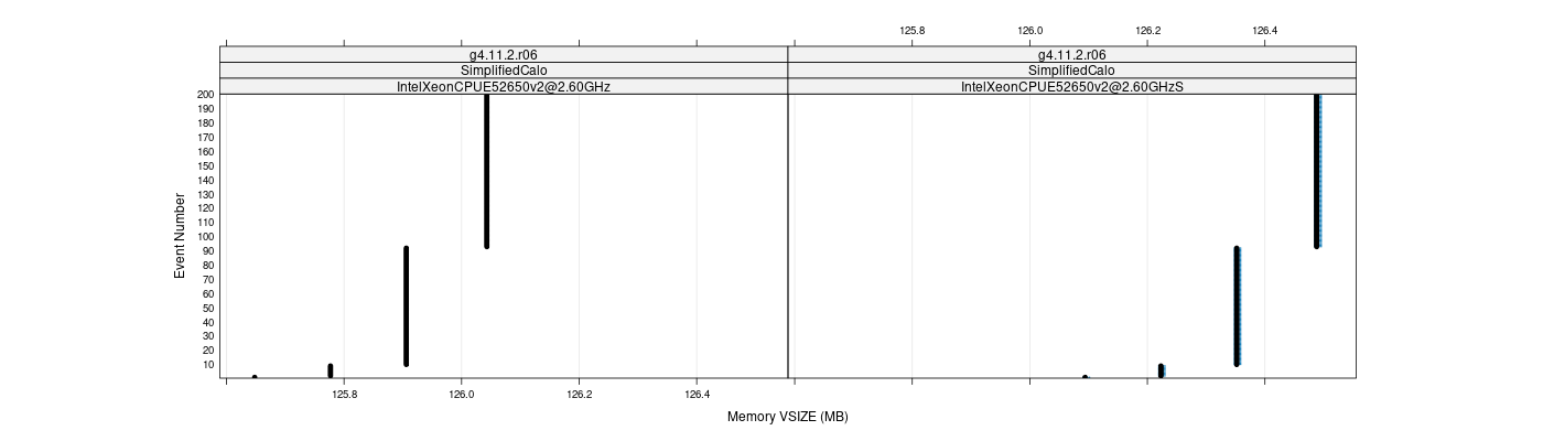 prof_memory_vsize_plot.png