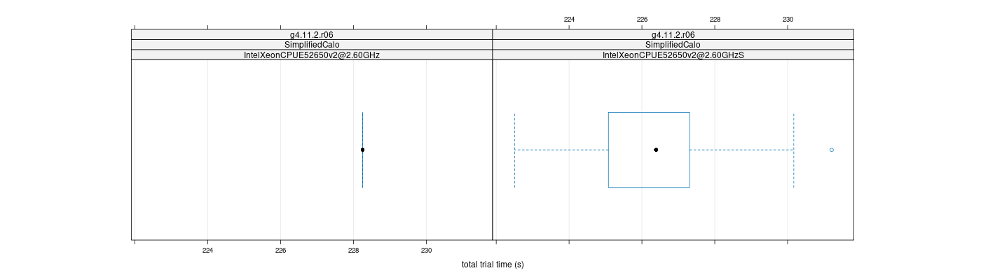 prof_basic_trial_times_plot.png