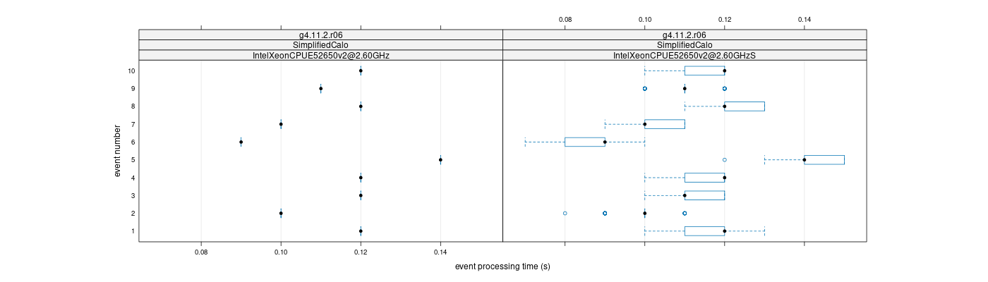 prof_early_events_plot.png