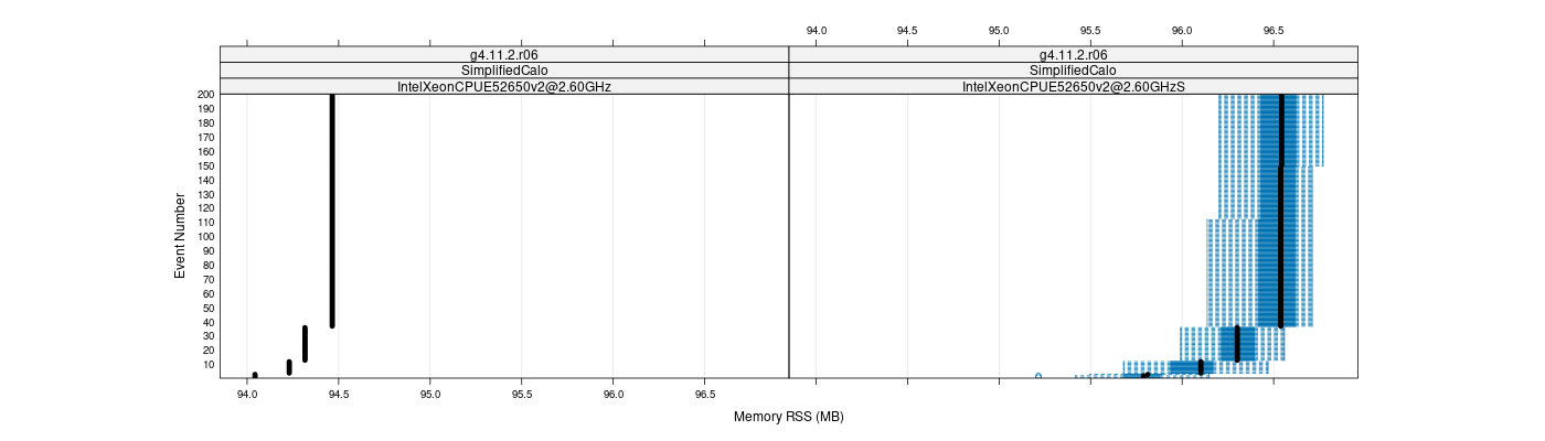 prof_memory_rss_plot.png