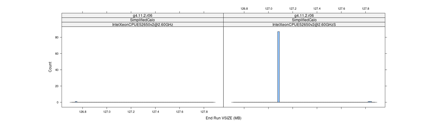 prof_memory_run_vsize_histogram.png