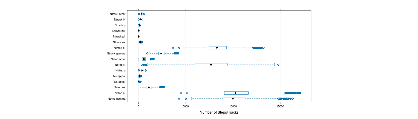 prof_nstep_particle_plot.png