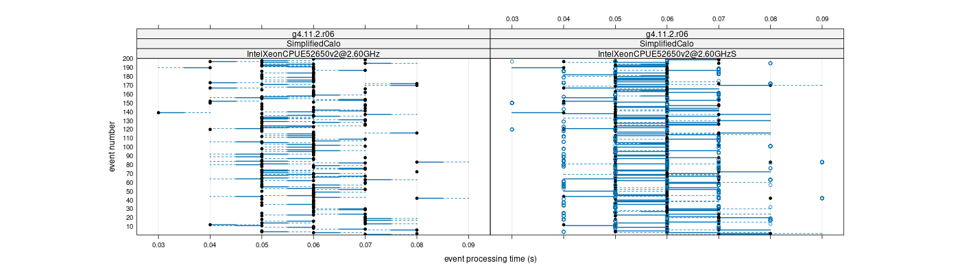 prof_100_events_plot.png